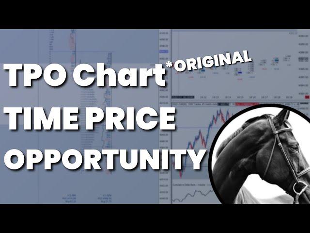 Market Profile: Time Price Opportunity