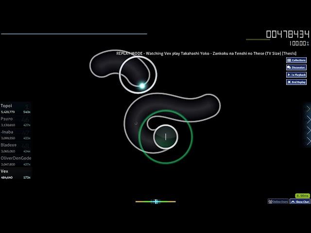 [osu!] Takahashi Yoko - Zankoku na Tenshi no These (TV Size) [Thesis] FC