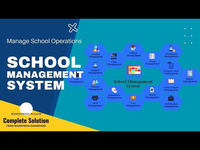 School Management System from WordPress Dashboard | Manage School Operation with Multi-Level Access