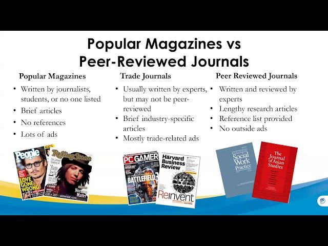 Popular Magazines, Trade Journals, and Peer-Reviewed Scholarly Journals