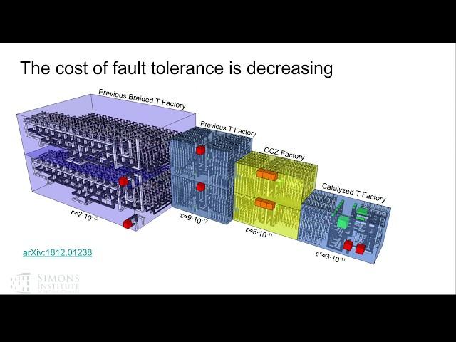 Estimating the Fault Tolerant Cost of Classically Intractable Quantum Computations