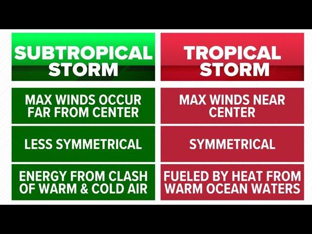 The difference between a tropical and a subtropical storm?