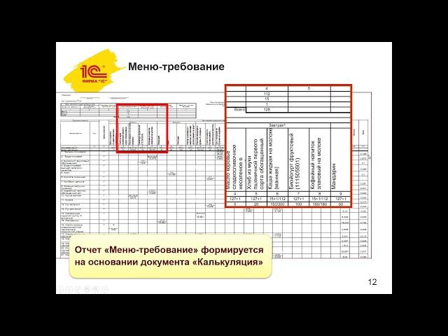 Обзор возможностей "1С:Школьное питание" и "1С:Дошкольное питание"