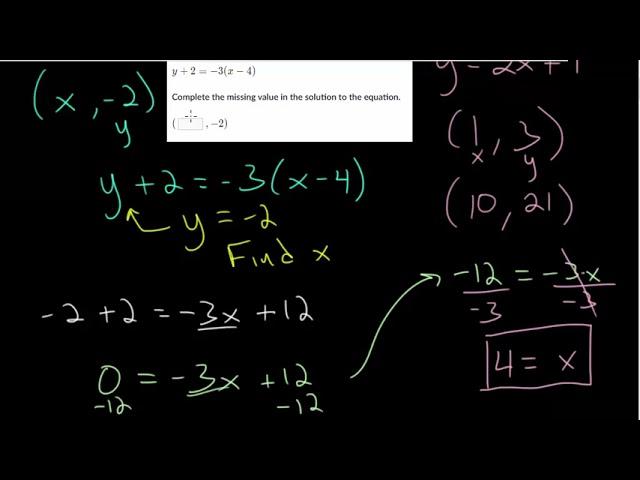 Complete Solutions to 2 Variable Equations