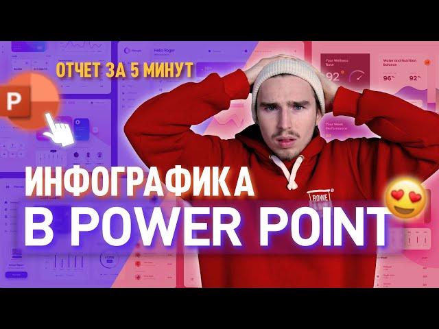 Отчет за 5 минут в Powerpoint | как сделать дашборд и добавить инфографику в повер поинт?