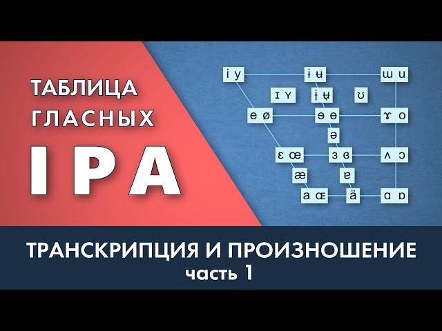 Таблица гласных МФА - IPA Vowel Chart - транскрипция и произношение. Часть 1