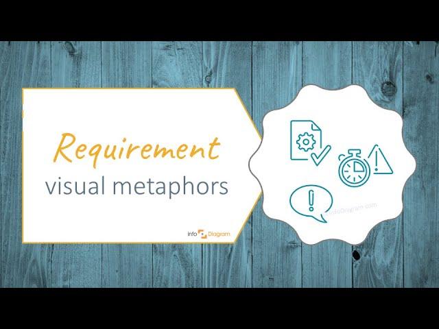 Creative Powerpoint – Requirement Concept in ppt presentation