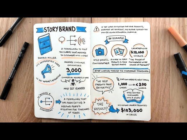 "Building a Storybrand" by Donald Miller - Storytelling - BOOK SUMMARY