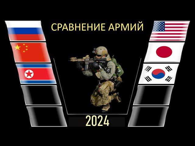 Россия Китай Северная Корея vs США Япония Южная Корея  Армия 2024 Сравнение военной мощи