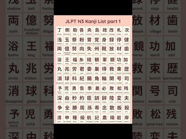 N3 Kanji LIST Part -1 | Kanji Revision #sayitinjapanese #jlpt #trendingshorts #n3 #N3kanji #Japanese