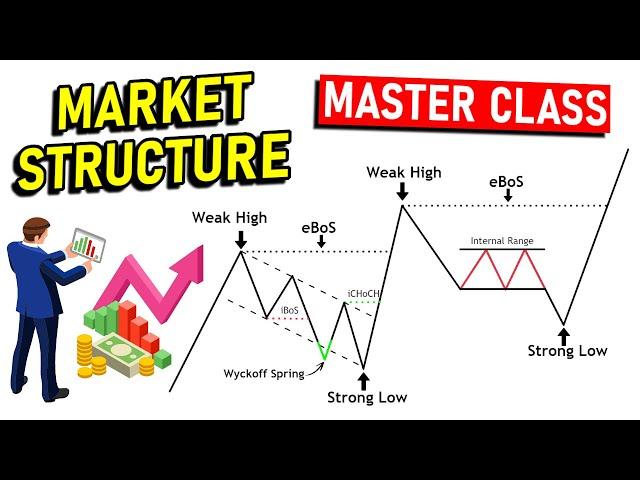 The Only Market Structure Trading Video You'll Ever Need...