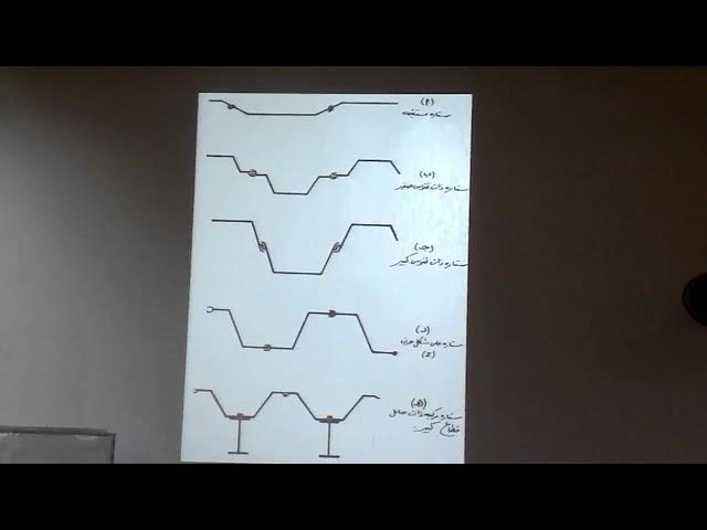 09 Soil Dr Ayman Eltahrany Design of sheet pile