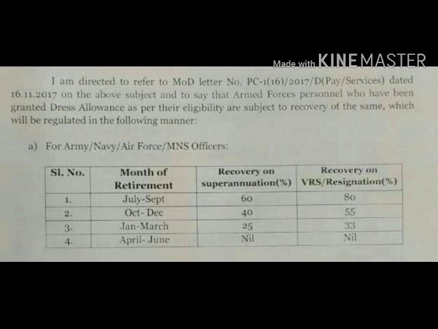 Recovery of dress allowance from Armed Forces Personnel New Order #Sainik solution bankers manch