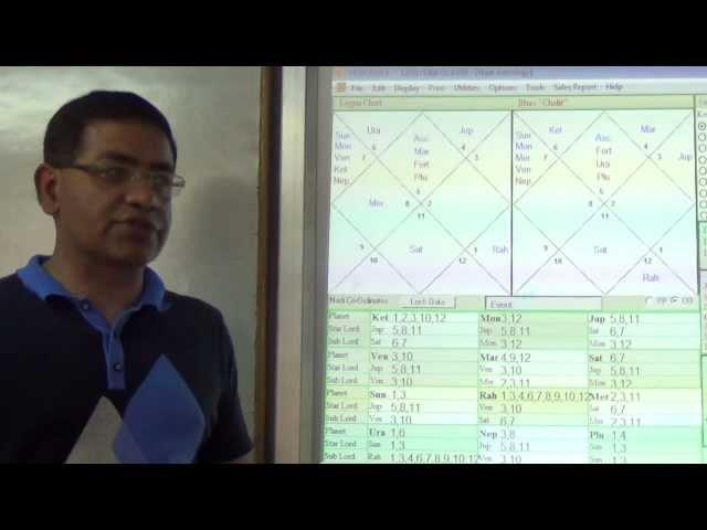 Result of Ketu Dasa (Hindi) - Umang Taneja (Nadi Astrology)