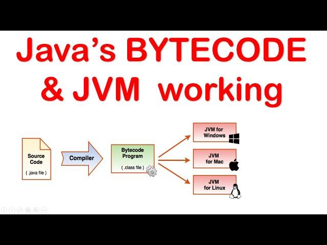 Java's BYTECODE & Java Virtual Machine (JVM) working