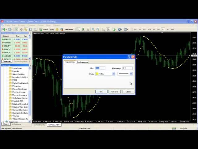 Индикатор Параболик САР. Сигналы и настройка .Parabolic SAR