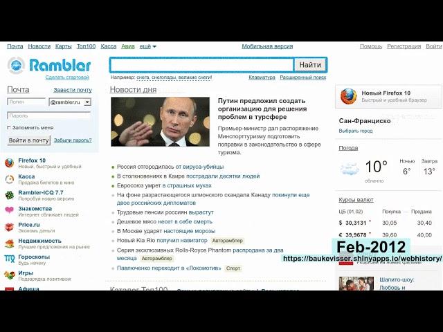 webhistory of rambler.ru