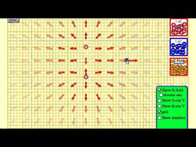 AP Summer PHET Electric Field Simulation Intro