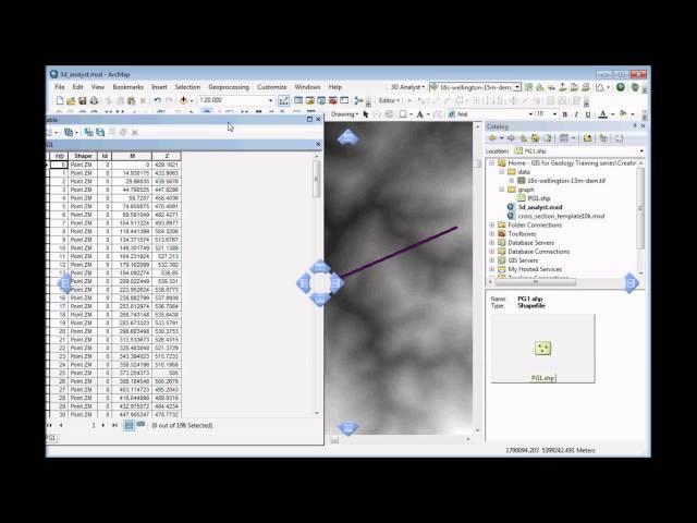 Topo profile (cross section) in ArcGIS: How to make one.