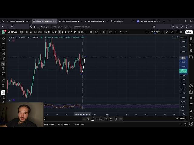 XRP Broke Support!!! OH NOOOOOOOO!!!!! (It's Fine Though)