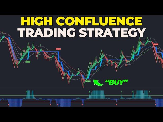 Simple "Qwave + Moneyball" Futures Trading Strategy!