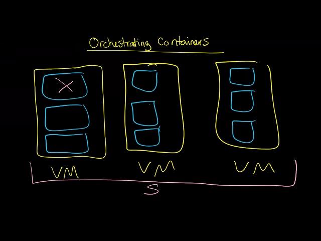 Container Orchestration: Dealing with Many Containers