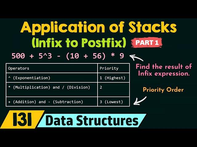 Application of Stacks (Infix to Postfix) - Part 1