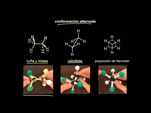 Conformaciones del etano