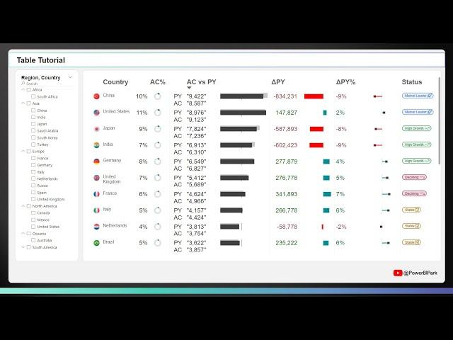 NATIVE Power BI Table - Advanced Tutorial