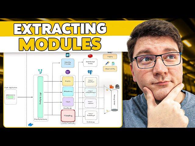 From Modular Monolith to Microservices (Incremental Architecture Evolution)