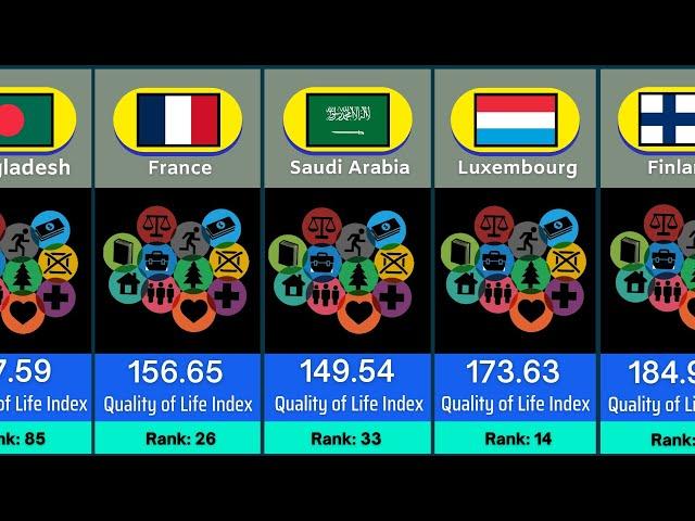 Quality of Life Index by Country (2022) : Standard of Living in Country Comparison