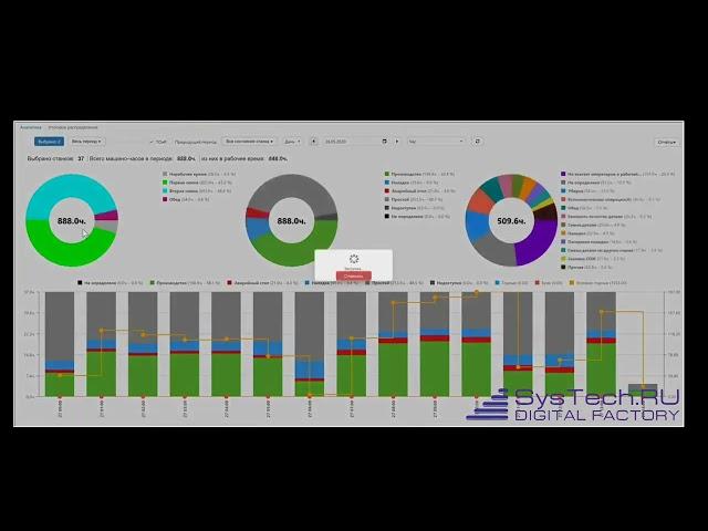 SysTech: Система мониторинга оборудования и управления  производством REALTIME_демонстрация системы.