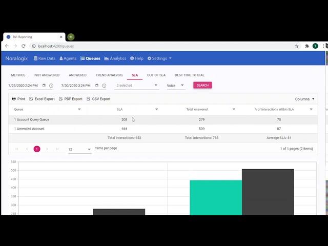 Genesys PureCloud REPO361 Queues SLA