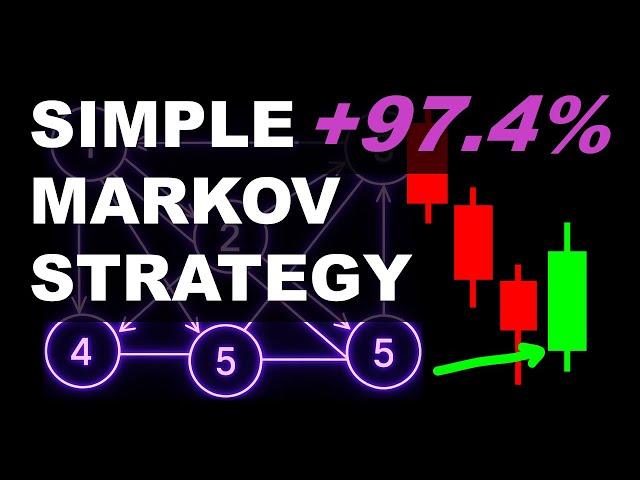 Simple Markov Strategy: +94% Return in Backtest (Full Breakdown)
