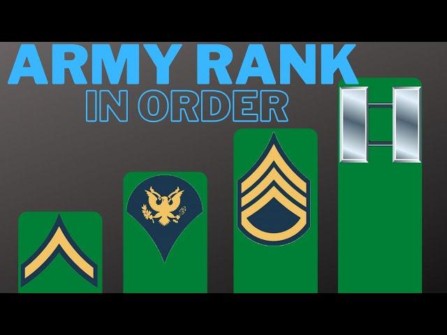 Simple Guide to All Army Ranks in Order - USA