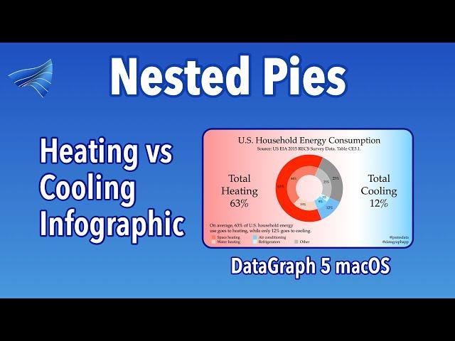 DataGraph Demo:  Household Energy Consumption