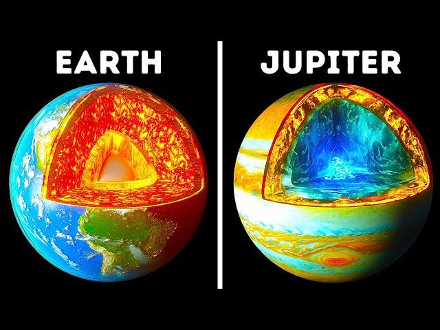 All the Planets from Inside in 3D