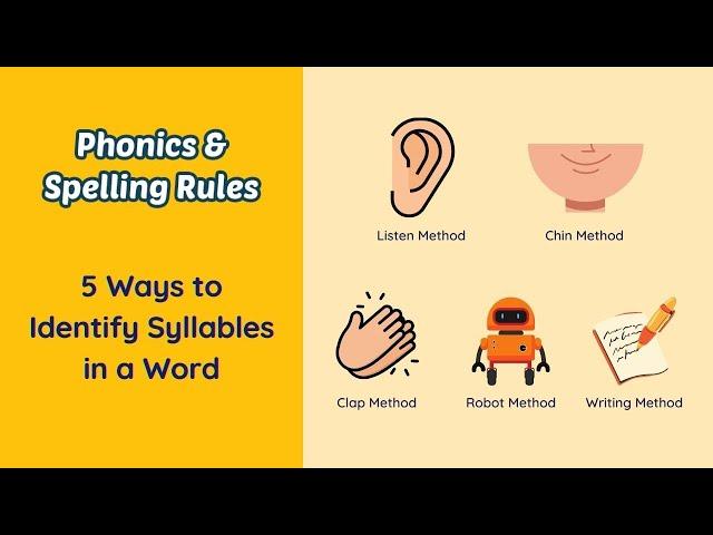 How to count syllables in a word? | Phonics & Spelling Rules | NutSpace