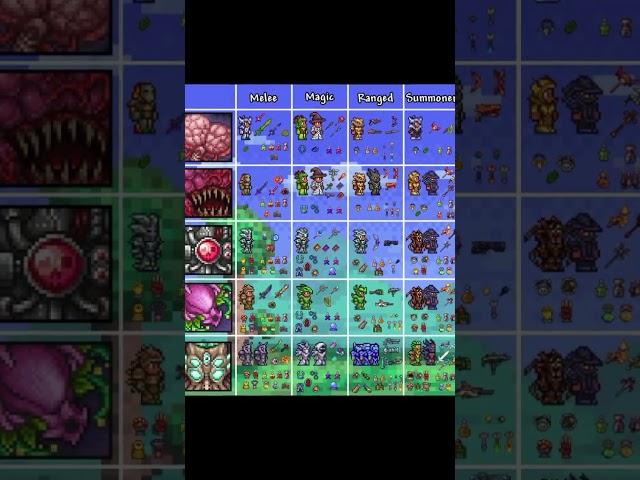 Terraria Master Mode: TODAS AS CLASSES! #shorts #terraria #chart  #moonlord #weapons #class #melee