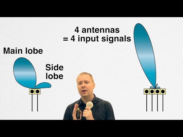 Basics of Antennas and Beamforming