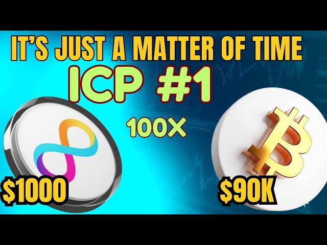 Internet Computer ICP Price Analysis | ICP PRICE PREDICTION | BITCOIN UPDATE