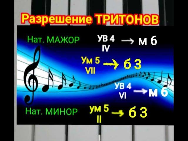 Ув 4,  Ум 5  .Разрешение ТРИТОНОВ в НАТУРАЛЬНЫЙ МАЖОР и НАТУРАЛЬНЫЙ МИНОР