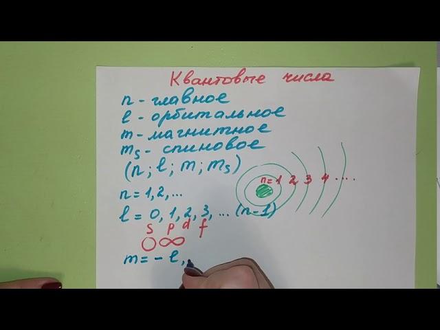 11. Строение атома. Квантовые числа