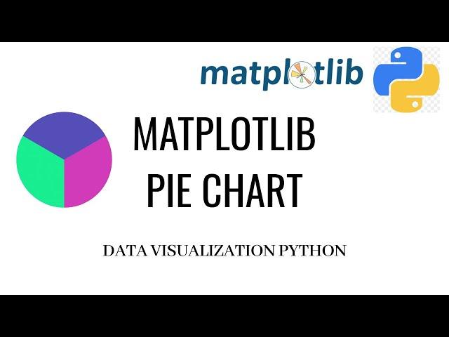 Matplotlib Pie Chart | Pie Chart in Python | Creating Pie Chart