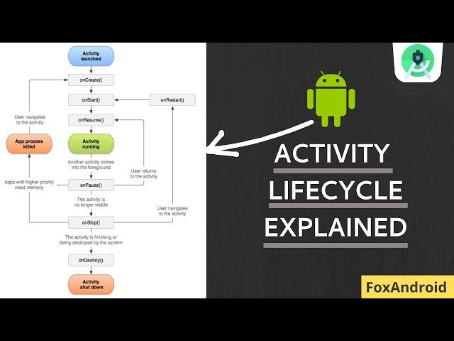 1.Android Activity Lifecycle Explained - Android studio tutorial