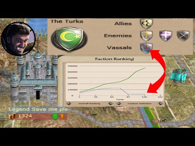 He Became a Vassal in Medieval 2 Total War