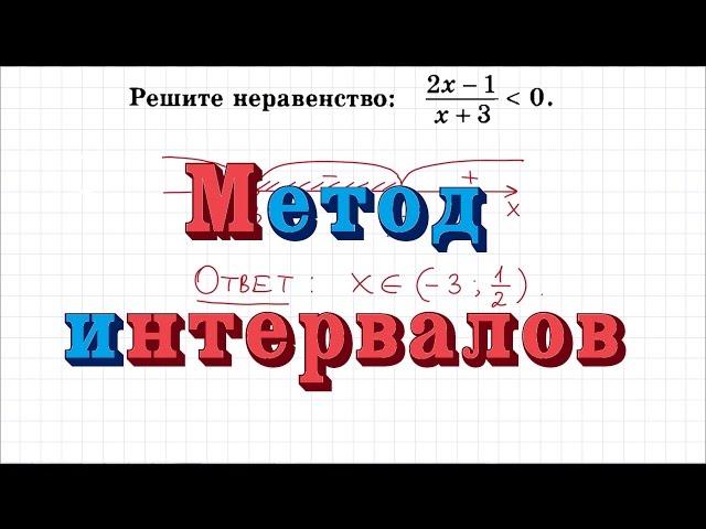 Метод интервалов #3