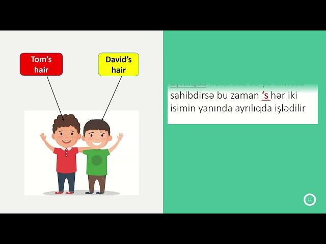 POSSESSIVE CASE- ENGLISHOUSE ACADEMY tələbələrinə özəl