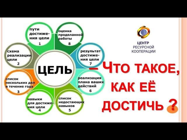 Цель - ЧТО ТАКОЕ ? как определить, Цель, Задача, Проект