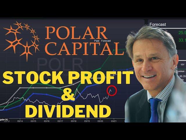 Stock Profit & Dividend: Polar Capital Holdings - TopGraphs - Stock Analysis Software